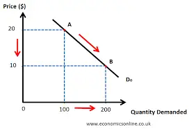 Demand and Supply: Meaning, Laws, and Real-Life Examples ds picc