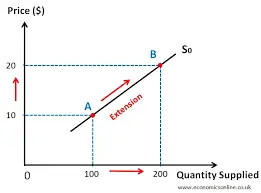 Demand and Supply: Meaning, Laws, and Real-Life Examples ds picccc
